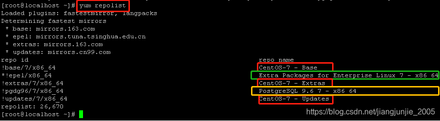 Lora Server Centos 1 选择centos 的5 大理由 Jiangjunjie 2005的专栏 Csdn博客