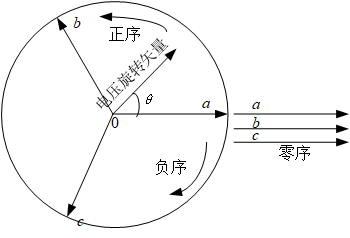 正序负序零序分量的产生与计算