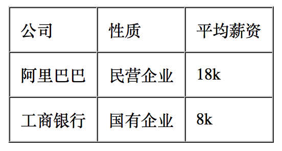 cellspacing和cellpadding区别