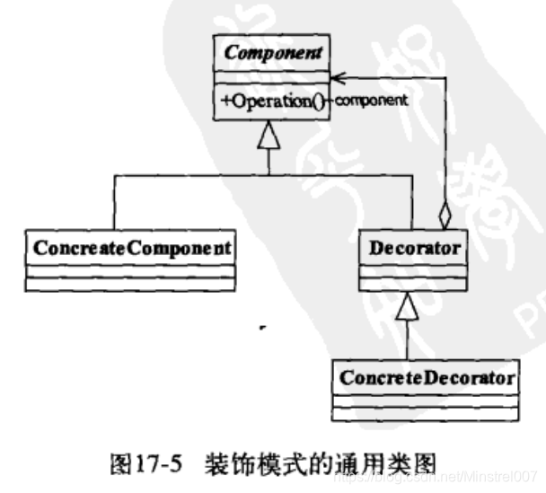 《设计模式之禅》-装饰模式