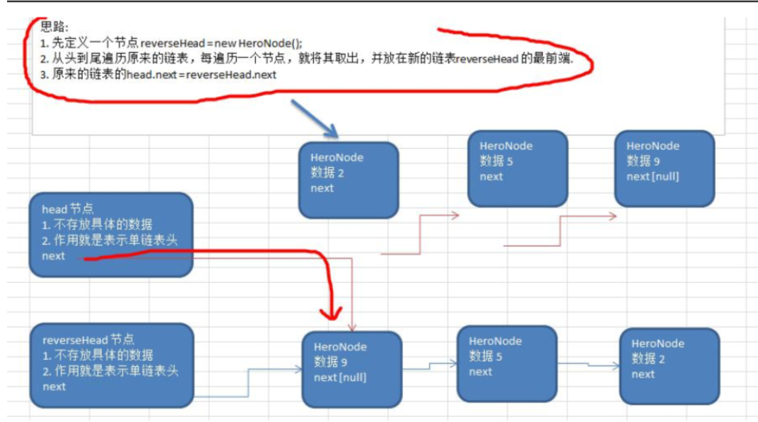 [外链图片转存失败(img-2toUhjSH-1562605684800)(/Users/dave/Library/Application Support/typora-user-images/image-20190701234614935.png)]