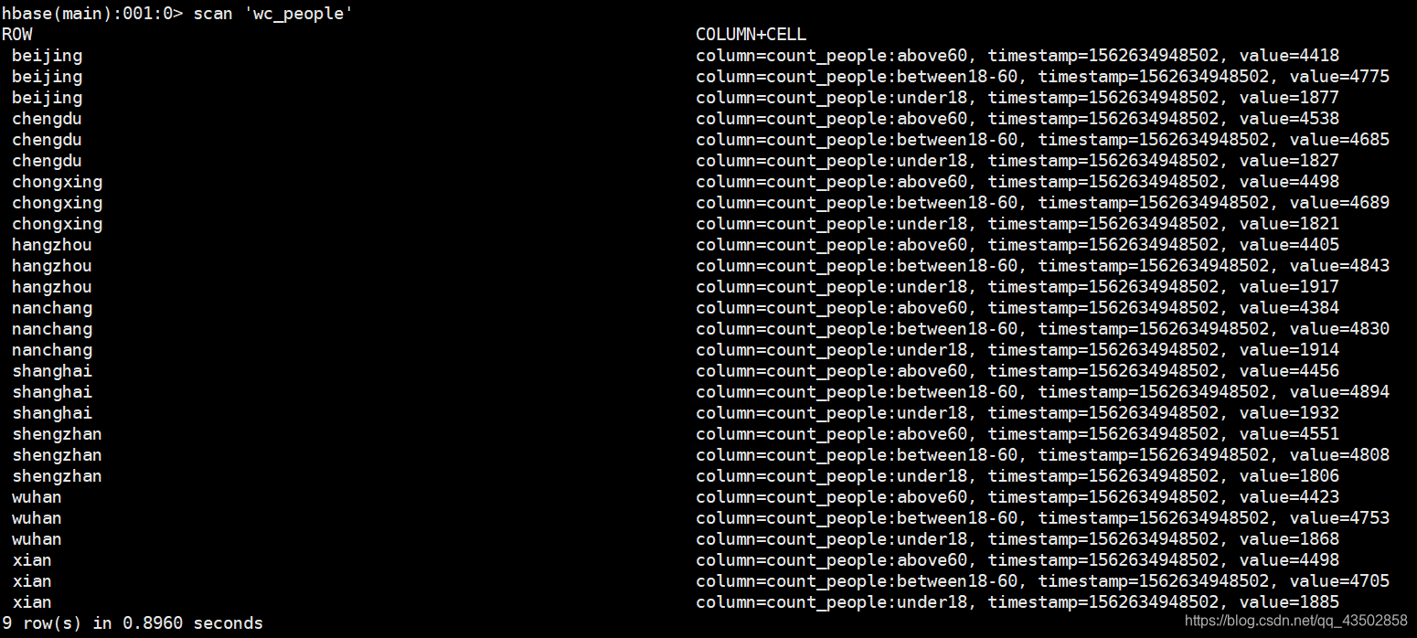 MapReduce On HBase_套码的汉子的博客-CSDN博客