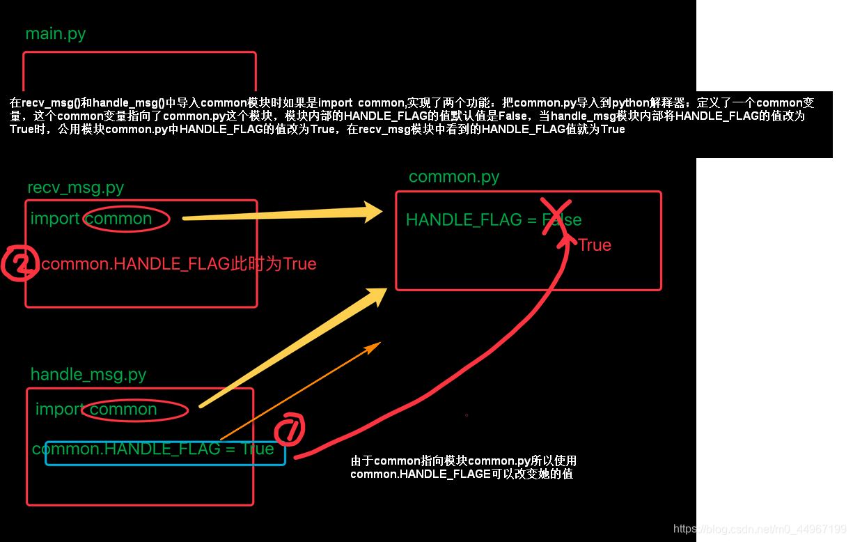 多模块开发时的注意点1