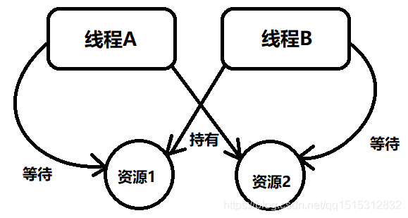 【并发编程之美】线程简介与线程的简单操作