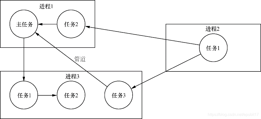 [外链图片转存(img-50Jc1tot-1562633186298)(/api/storage/getbykey/original?key=1906fdf81d8bf869d58e)(/api/storage/getbykey/original?key=1906fdf81d8bf869d58e)]