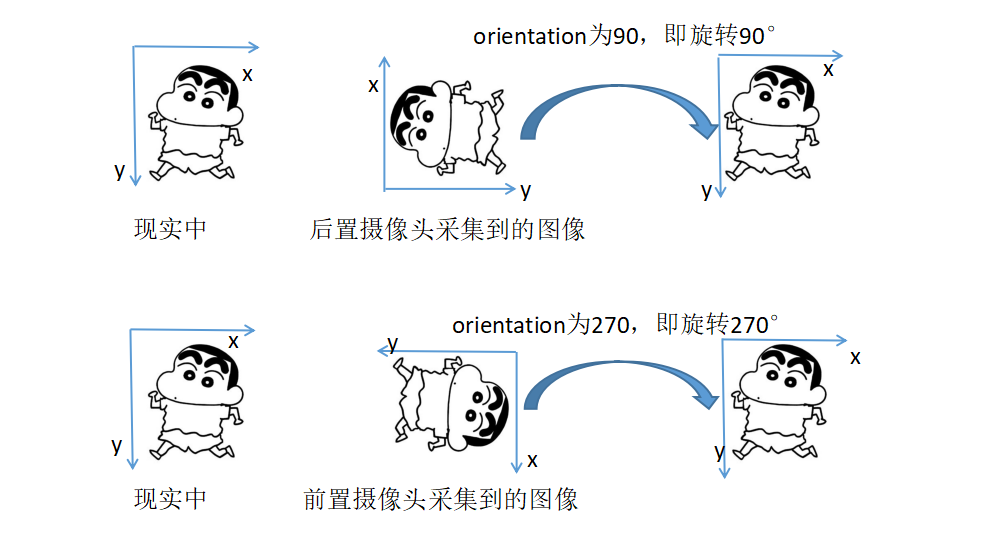 【Camera相机开发】知识点