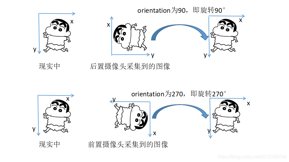 【Camera相机开发】知识点