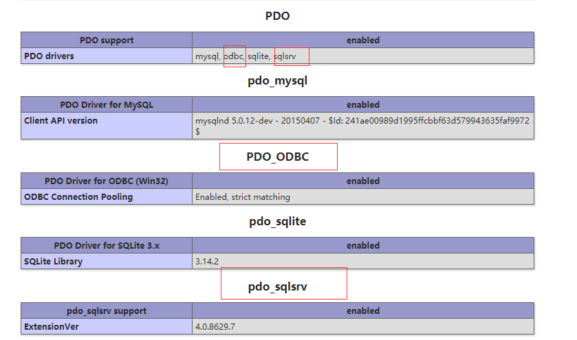 确保sqlsrv，ODBC都已加载成功，缺一不可