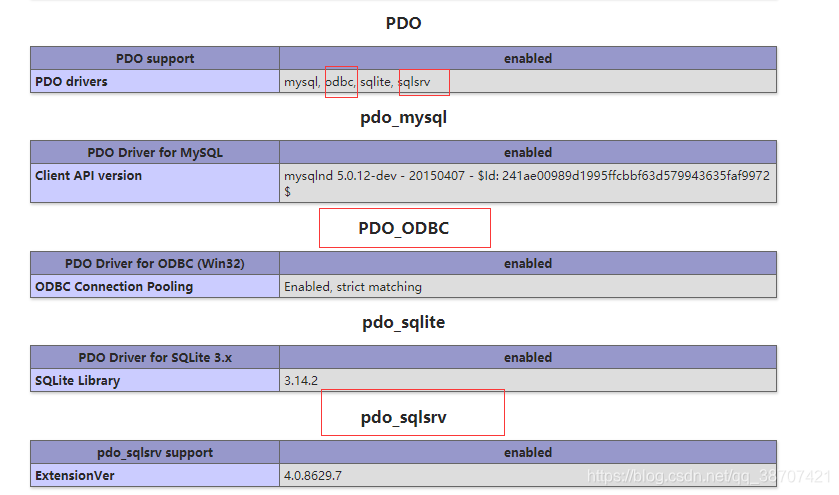 确保sqlsrv,ODBC都已加载成功,缺一不可