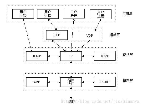 Socket通讯原理及例程 一看就懂 Aczy156的博客 程序员资料 Socket通信流程 程序员资料