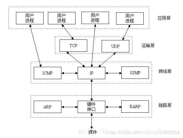 Socket通讯原理及例程 一看就懂 Aczy156的博客 程序员资料 Socket通信流程 程序员资料