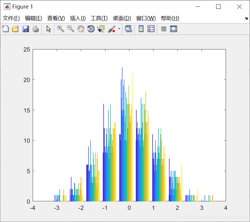 Matlab Hust 使用Matlab hist函数大体估计一组随机数的概率分布_由hist估算分布-CSDN博客