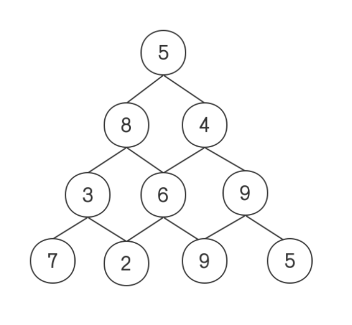 DFS的理解和应用_void dfs(int i,int j,int k)什么意思-CSDN博客