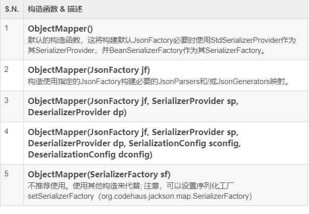 json-jackson-objectmapper-csdn-jsonmapper-json