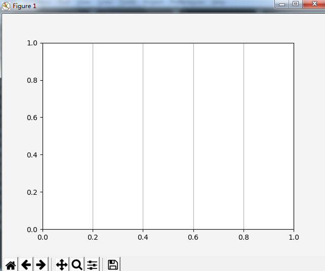 Python绘图库Matplotlib.pyplot之网格线设置（plt.grid()）「建议收藏」