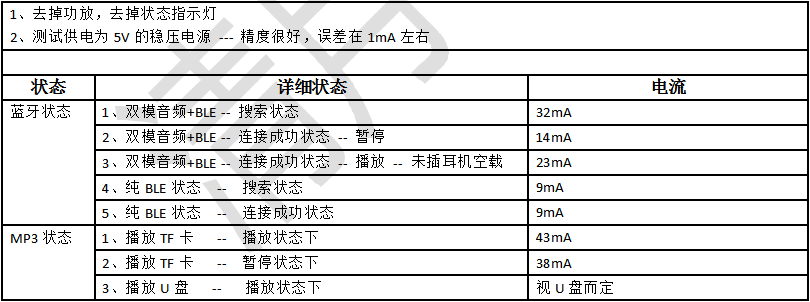 KT1025A芯片功耗测试说明