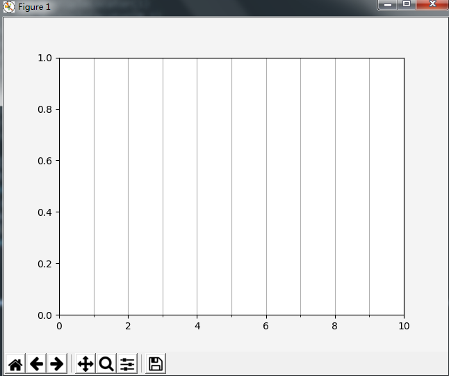 Python绘图库Matplotlib.pyplot之网格线设置（plt.grid()）「建议收藏」