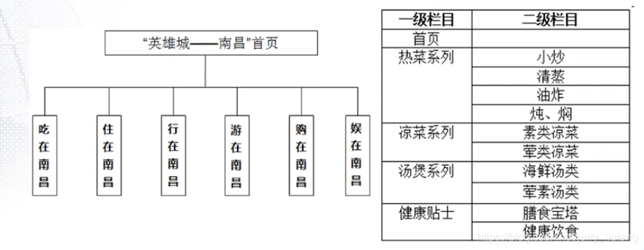 来源于网络