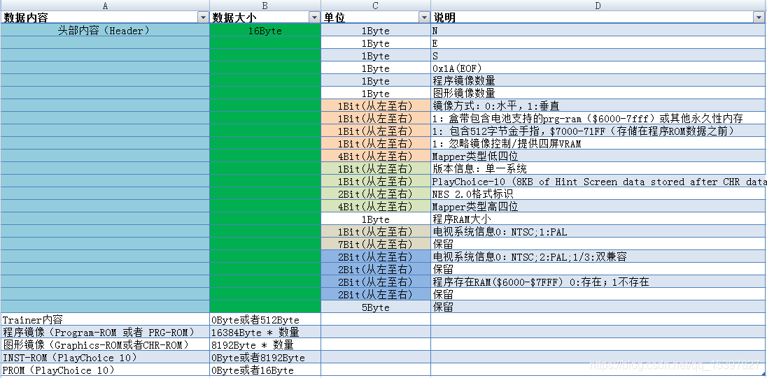 INES 1.0结构体