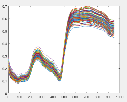 高光谱数据预处理算法多元散射校正msc