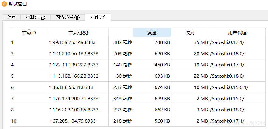 bitcoin core全节点钱包同步太慢的解决方法及钱包数据文件移动的方法