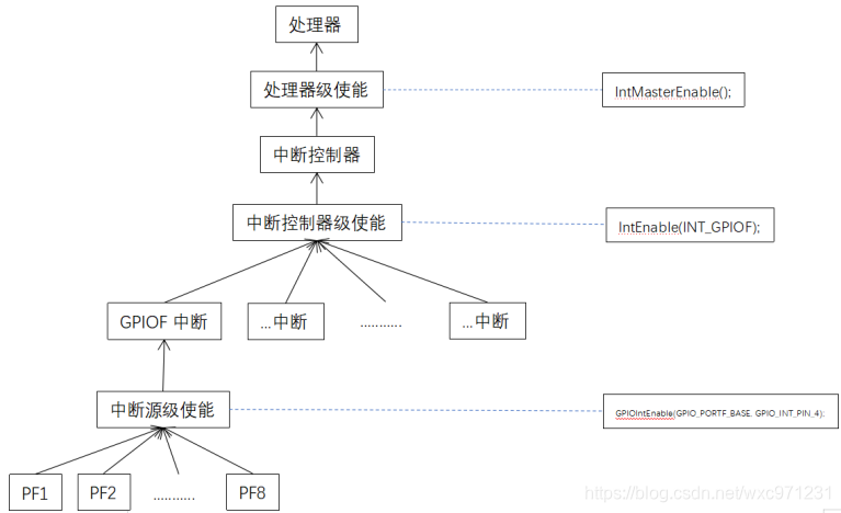 20190709124218959.png (767×468) (csdnimg.cn)