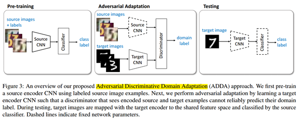 无监督领域自适应（Unsupervised Domain Adaptation）介绍-CSDN博客
