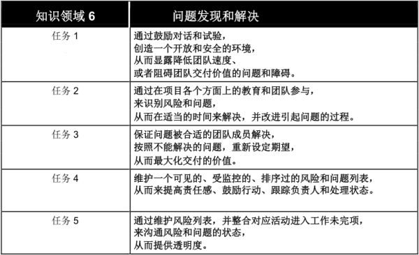 另外，在中国，越来越多的企业设有项目管理和敏捷管理人才岗位，这也为优先获得这方面证书的人才提供了更多的机会。