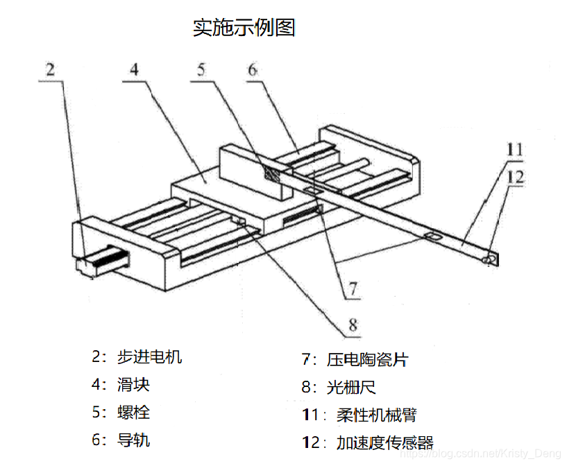 学习笔记| 压电陶瓷片在柔性机械臂中的作用