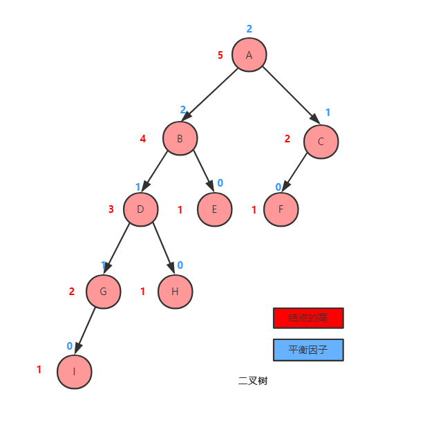 **图有错,要重新改正**