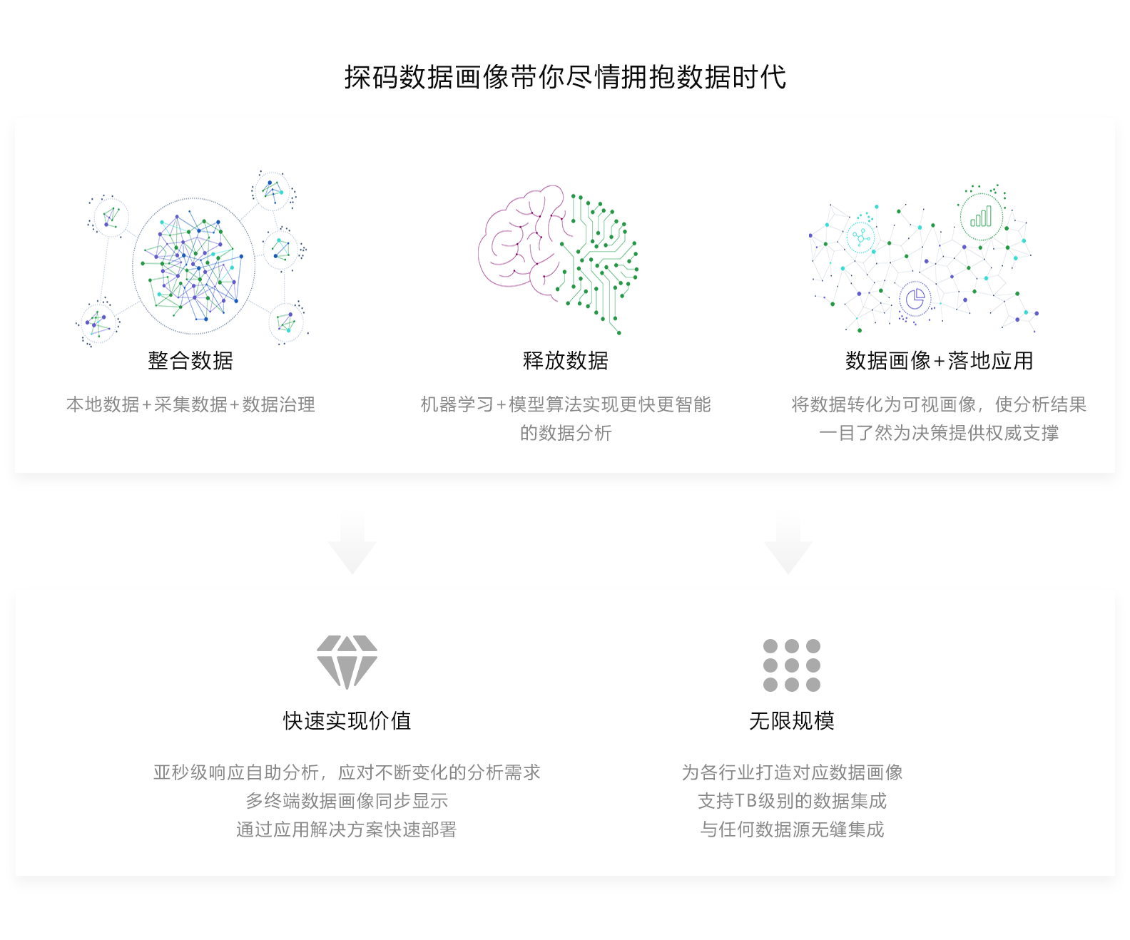 关于数据画像的定位 发展趋势和应用实践 Qzhida的博客 Csdn博客 数据画像