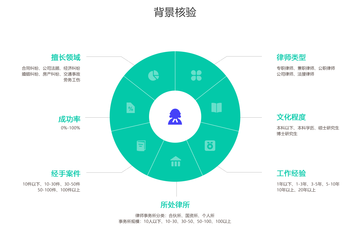 关于数据画像的定位 发展趋势和应用实践 Qzhida的博客 Csdn博客