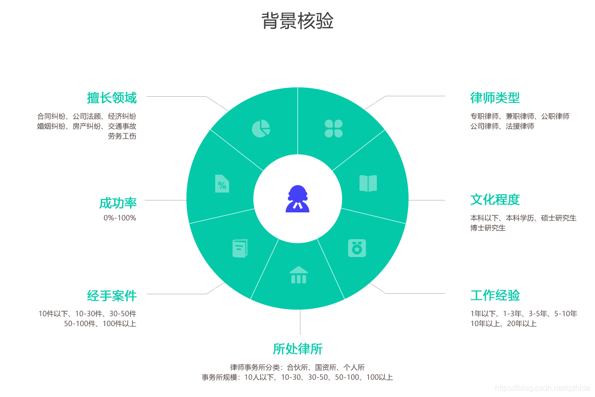 关于数据画像的定位 发展趋势和应用实践 Qzhida的博客 Csdn博客