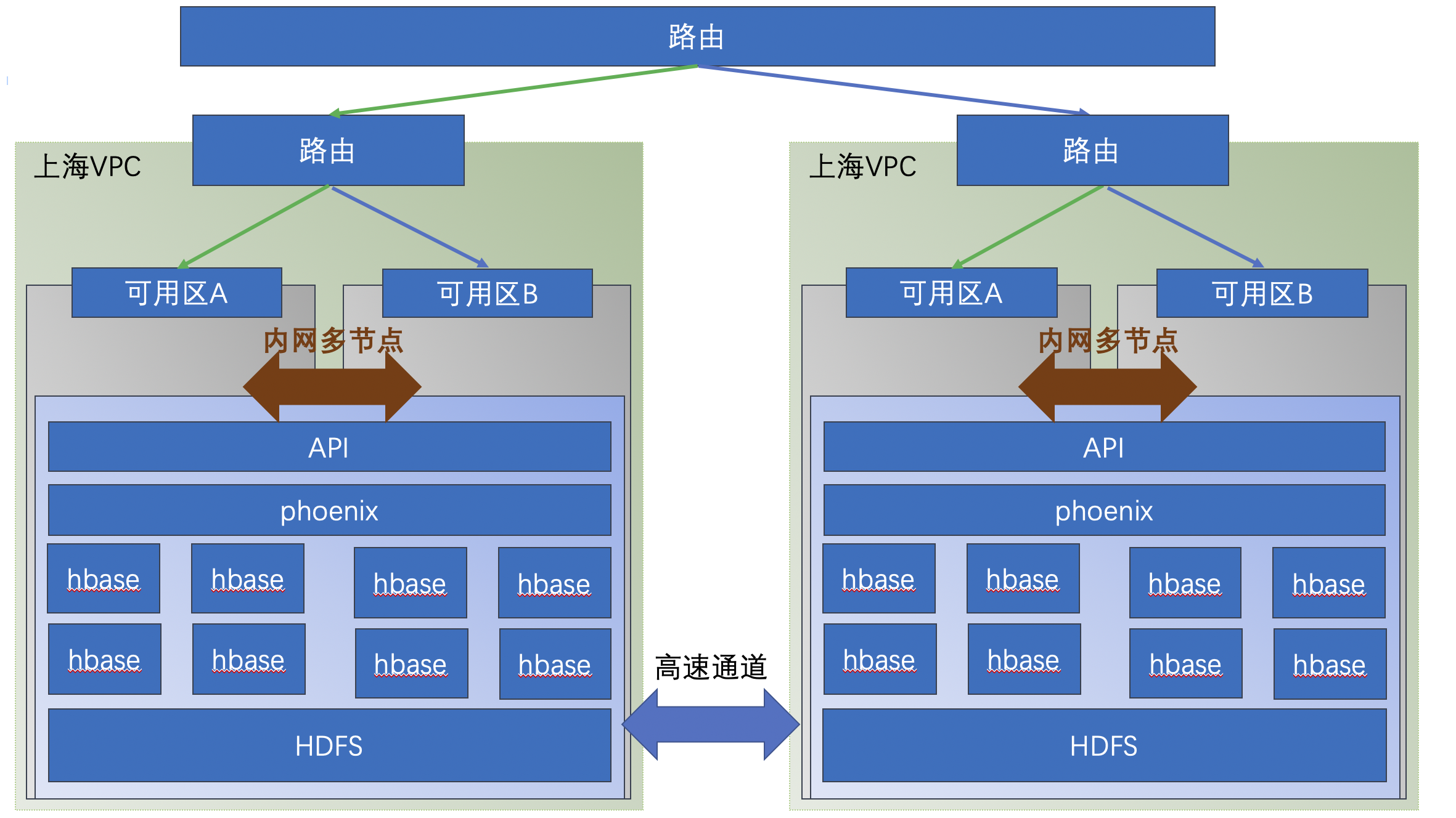 集群架构的界说
和原理（集群架构的界说
和原理是什么）〔集群架构的好处〕