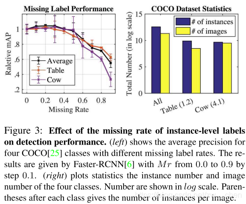 Missing Labels in Object Detection(CVPR2019)解读_missing label in line-CSDN博客
