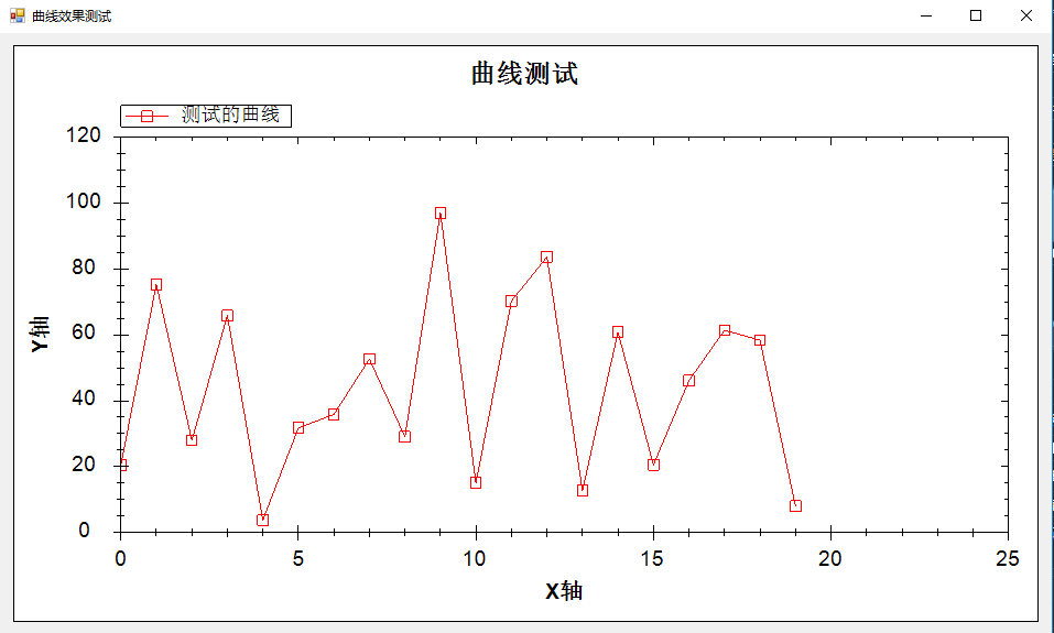 开源框架ZedGraph的使用