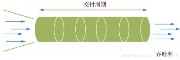 交付管道