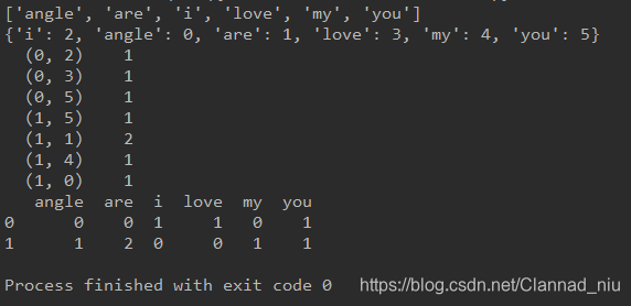 python sklearn CountVectorizer的使用及相关说明_countvectorizer输入-CSDN博客