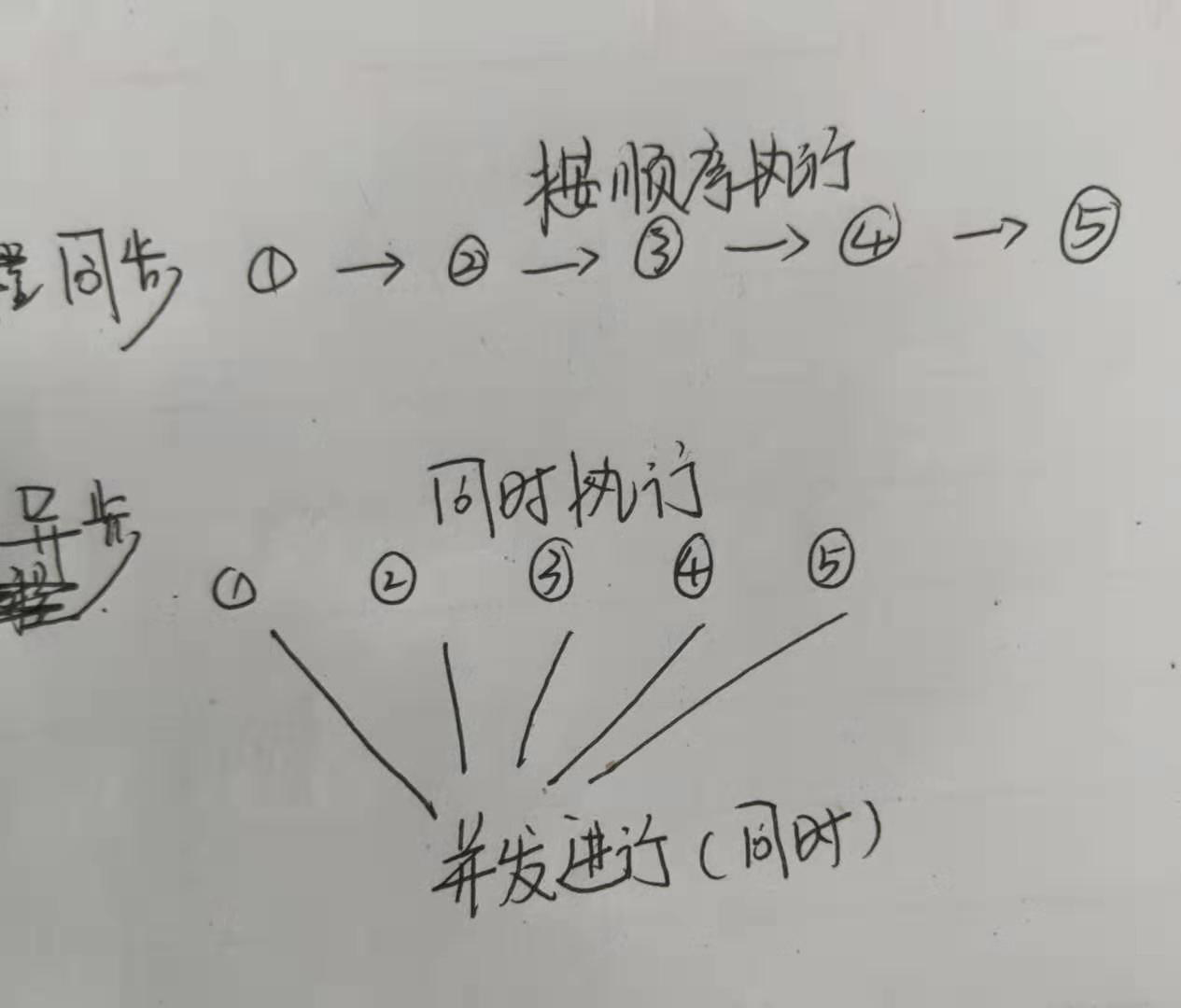 那个蛋蛋掉在酒杯里曲谱_蛋蛋掉在酒杯杯里曲谱(3)