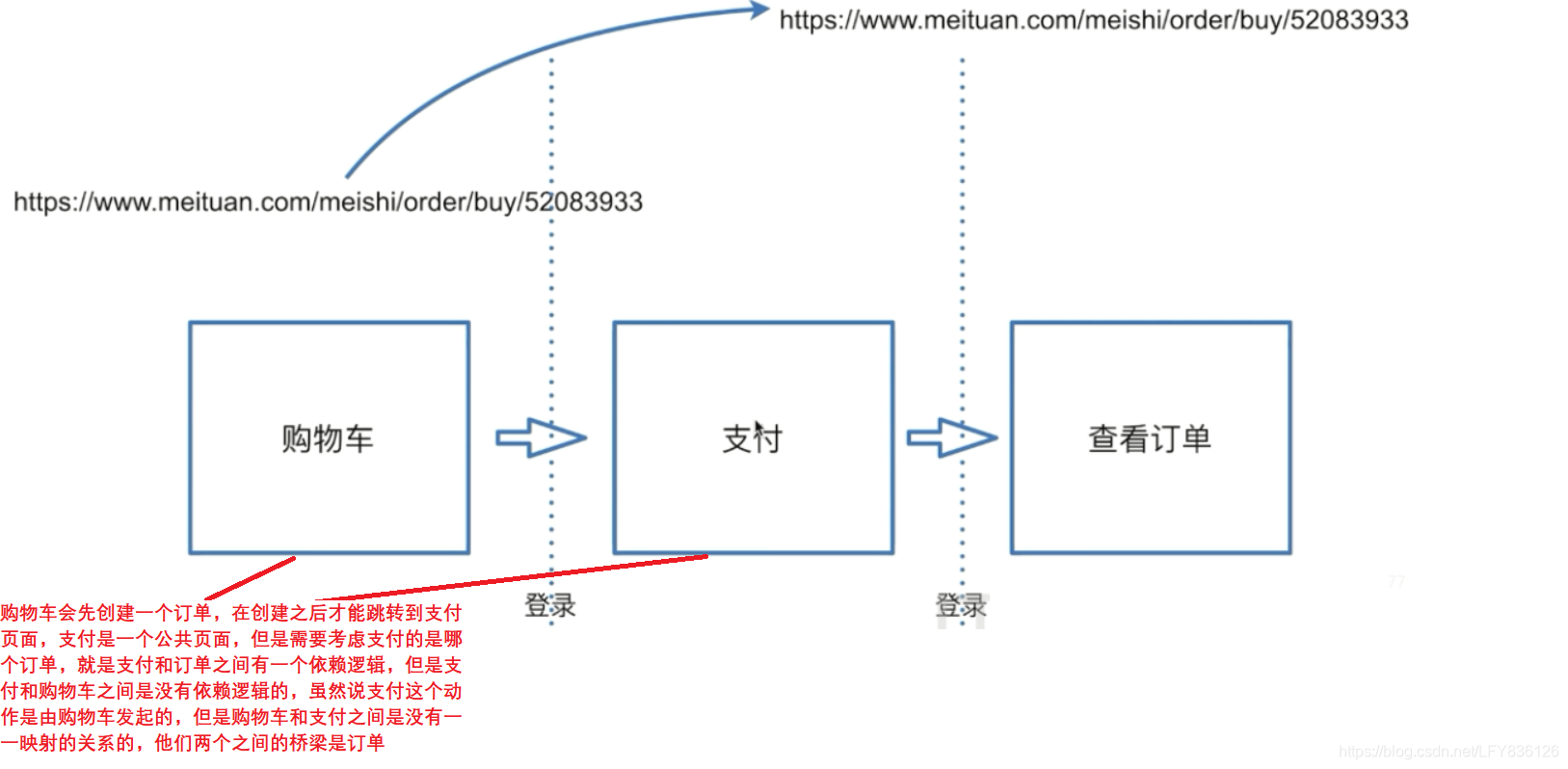 在这里插入图片描述 在这里插入图片描述