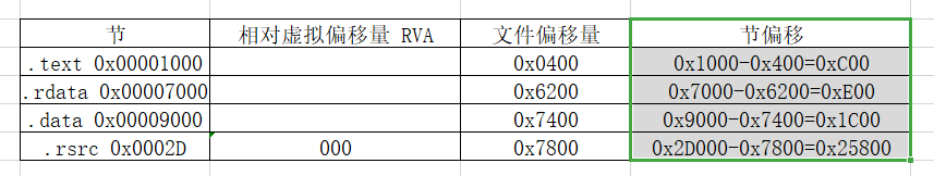 示例