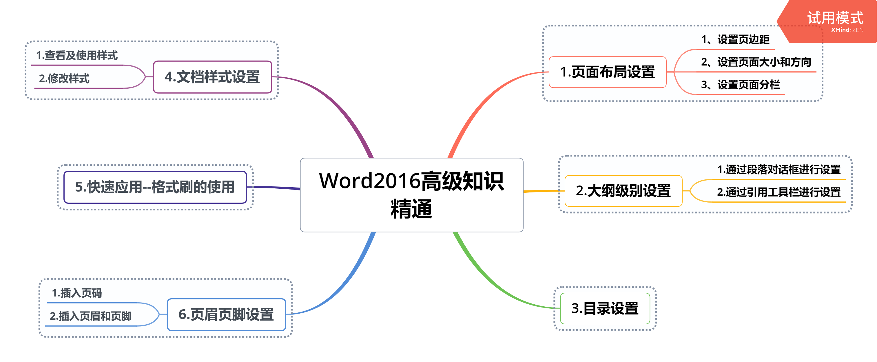 Word 16高级知识精通 一 页面布局设置 大纲级别设置 目录设置 能说的博客 Csdn博客