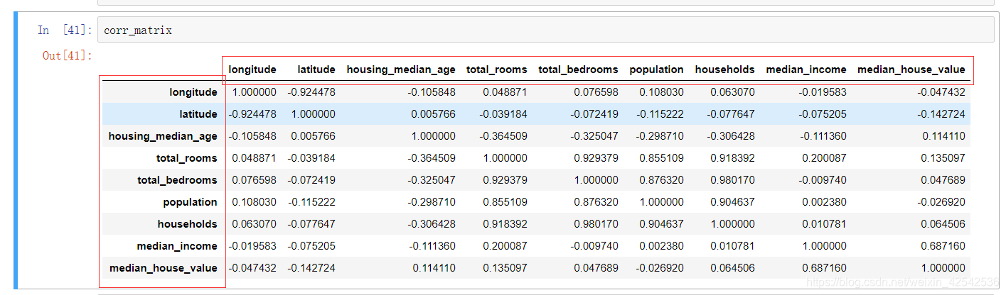 python中的corr()方法_.corr-CSDN博客