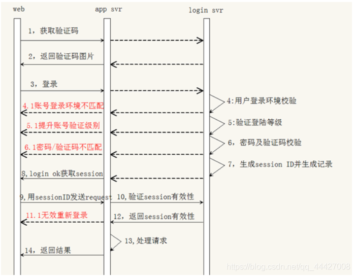 ![在这里插入图片描述](https://img-blog.csdnimg.cn/20190709212135608.png?x-oss-process=image/watermark,type_ZmFuZ3poZW5naGVpdGk,shadow_10,text_aHR0cHM6Ly9ibG9nLmNzZG4ubmV0L3FxXzQ0NDI3MDA4,size_16,color_FFFFFF,t_70