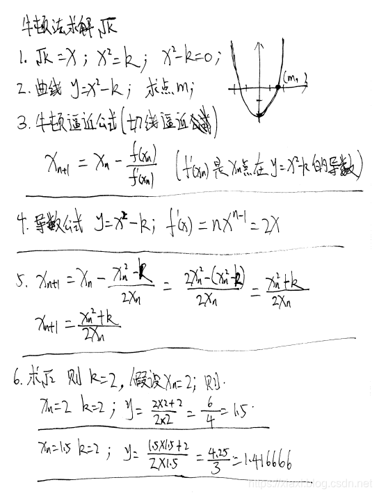 编程求解根号2 Bjxiaxueliang的博客 Csdn博客 C语言根号2的迭代 编程求解根号2 Bjxiaxueliang的博客 Csdn博客 C语言根号2的迭代