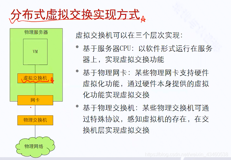 福不是虚拟交换机实现方式