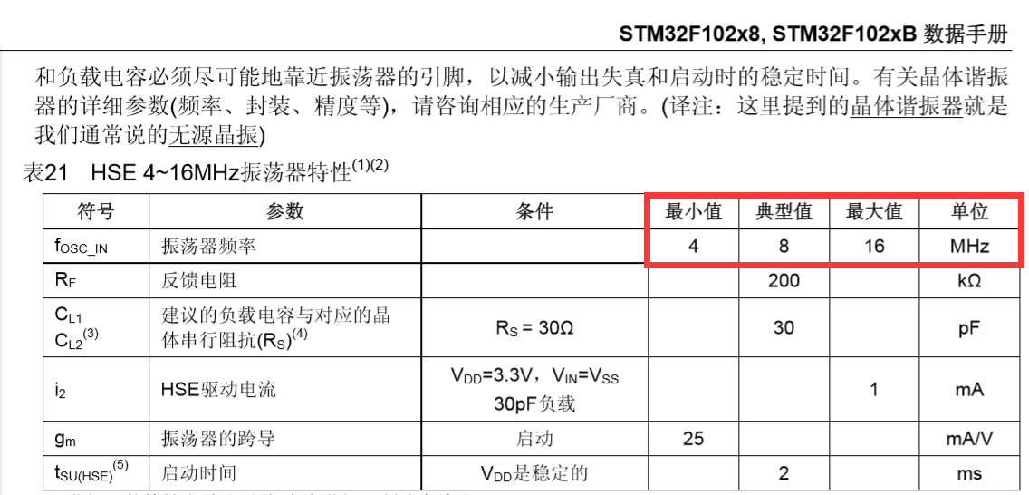 数据手册中对晶振的选择