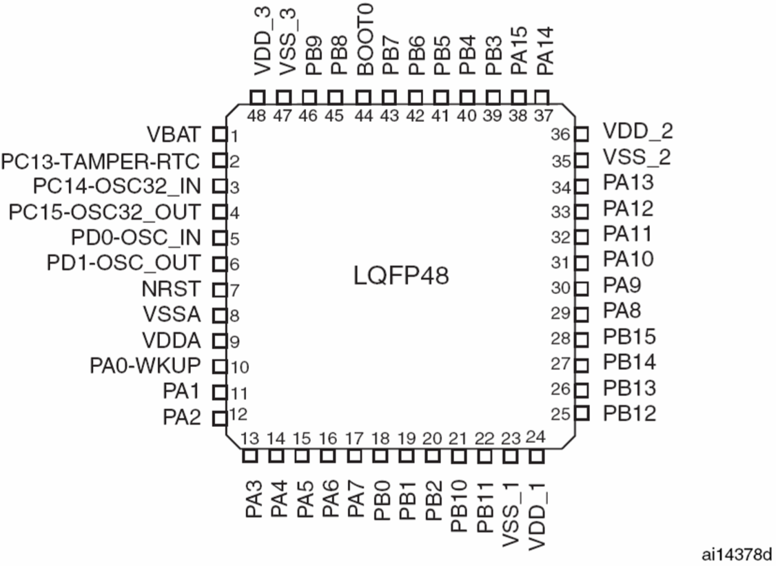 STM32F103C8T6