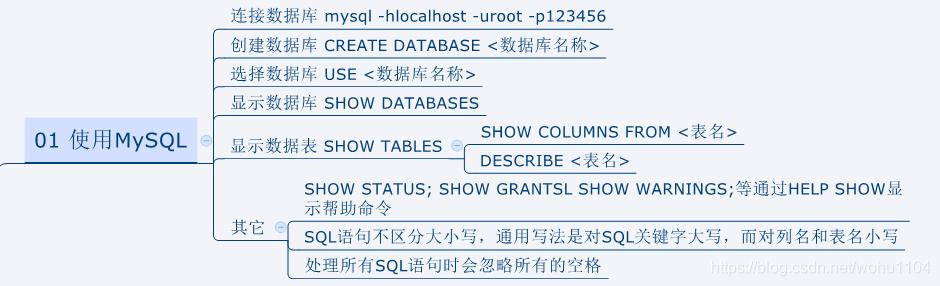 使用 MySQL