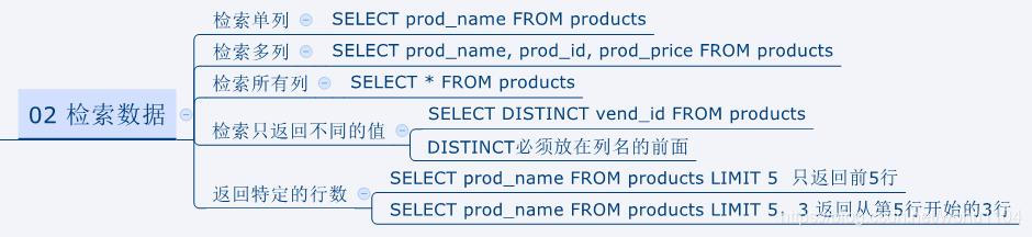 检索数据